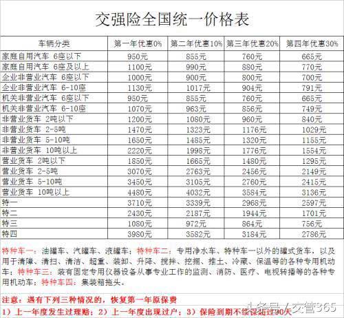 强险一年多少钱 2020年强制险多少钱 好唯一