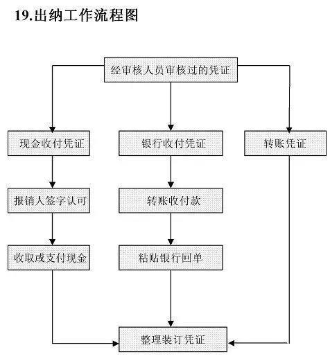 保函流程图(银行保函业务流程图)
