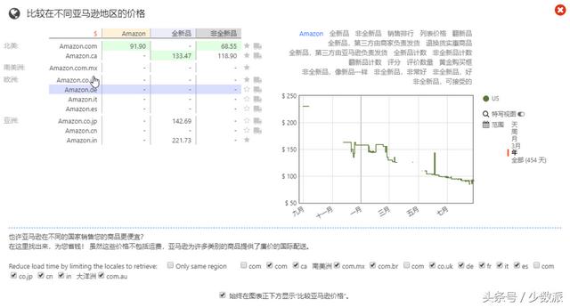 网购前在这几个网站查一下价格,能帮你剩下不少钱