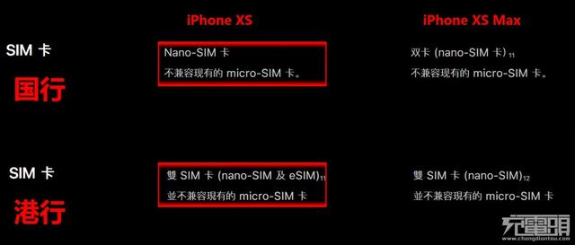 便宜两千块？iphone XS、iphone XS Max的国行港行有哪些区别？