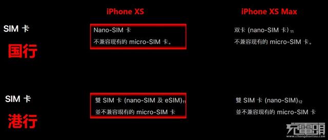 便宜两千块？iphone XS、iphone XS Max的国行港行有哪些区别？