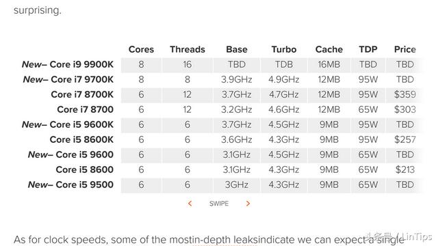 Intel i9-9900K，公布时间、规格型号、价钱、特性