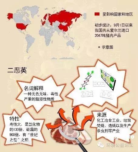 二恶英有多高 友邦知识网
