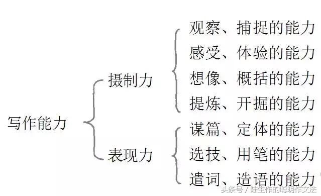 敬启在信件中怎么用敬启的用法