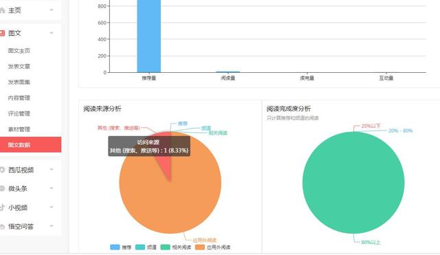 粉丝如何互动才算有效，这些年你是不是都互粉错了？