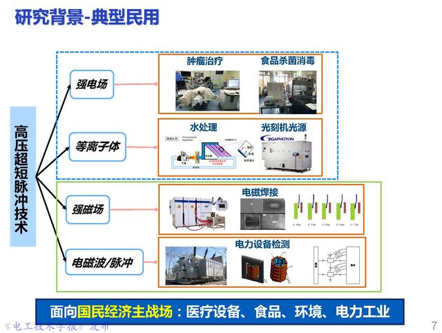 前沿技术报告｜重庆大学姚陈果教授：高压超短脉冲技术及应用