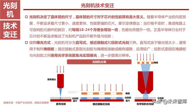 半导体设备产业链164页深度解析：详解半导体前道7大类设备