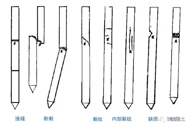 地质勘察必备基础知识，含桩基施工常见质量问题及处理方法！