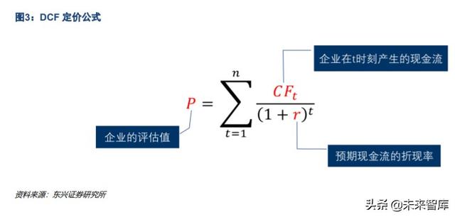 白酒行业专题报告：站在DCF的角度思考白酒的估值空间