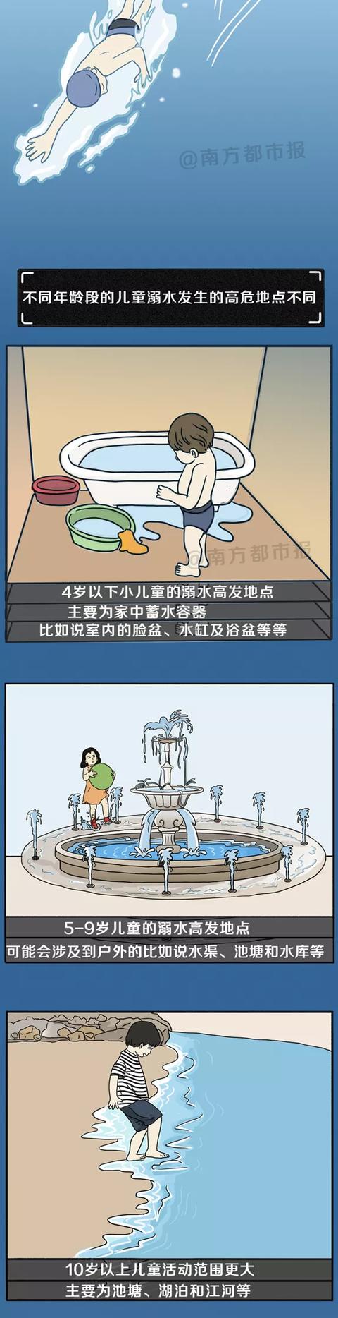 溺水|原来他们说的水鬼是……