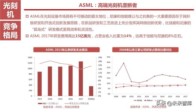 半导体设备产业链164页深度解析：详解半导体前道7大类设备