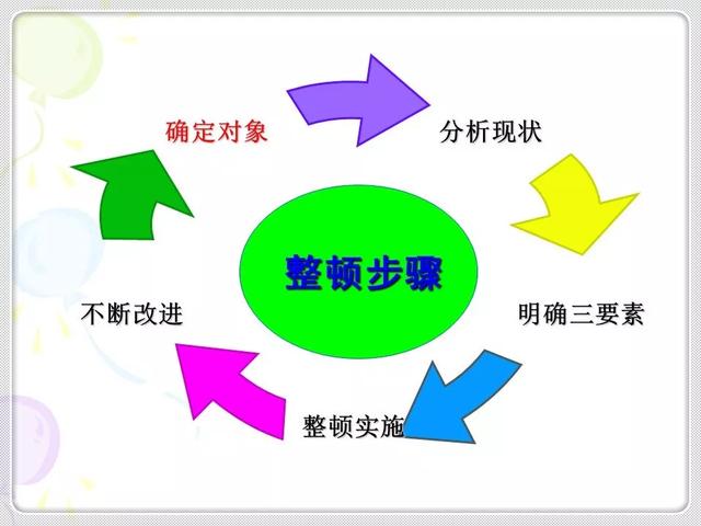 「精益学堂」精益生产的基石：6S管理