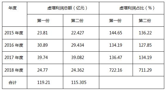 康得新财务总监被判！终身禁入！罚30万！野鸡学