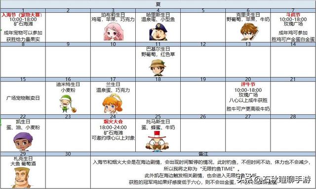 牧场物语矿石镇的伙伴们详细流程图文攻略 Gba 友邦知识网