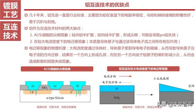 半导体设备产业链164页深度解析：详解半导体前道7大类设备