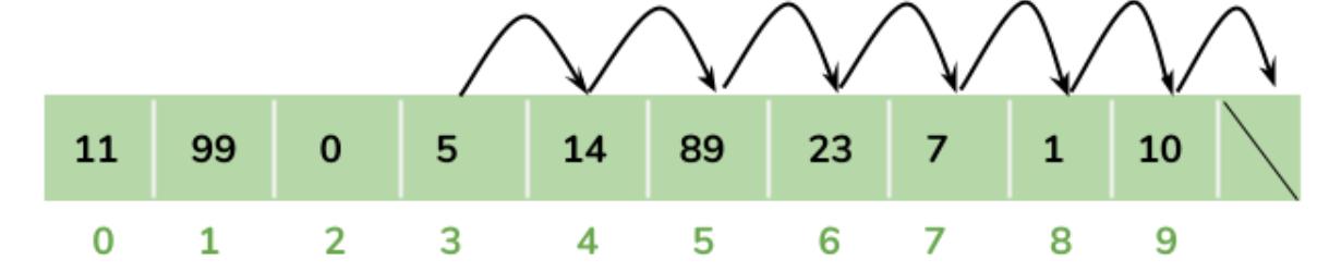 ArrayList和LinkedList如何實現的？