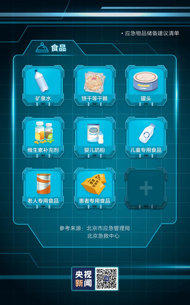 江津区|你的应急包里还缺啥？快来对照查看