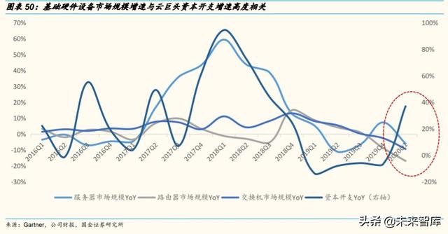 2020云计算产业链全景扫描：扶云直上