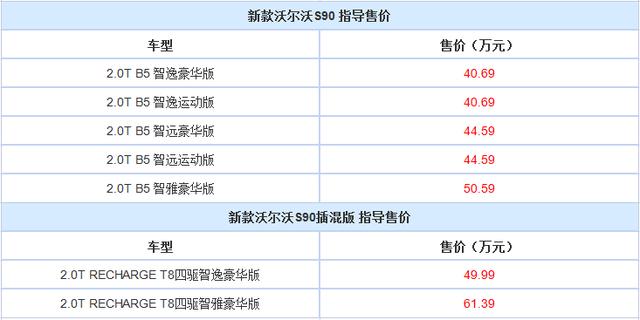 新S90正式上市，沃尔沃，咱就真愿意做个售价"老虚高侠"？