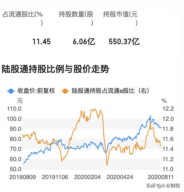 28只医药股遭多家机构跑步进场！（600276）877家机构长期看好