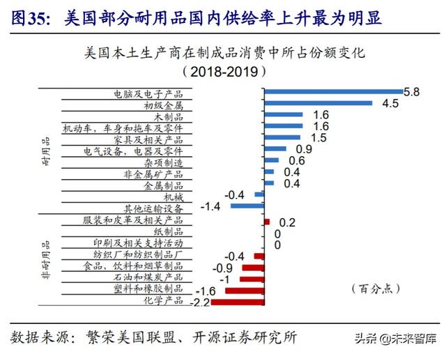 经济双循环深度解析：国内国际双循环的全球视野