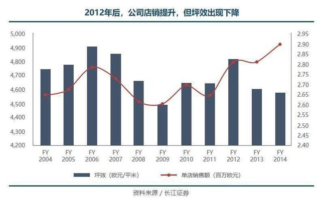 ZARA 弃店保命,晚了