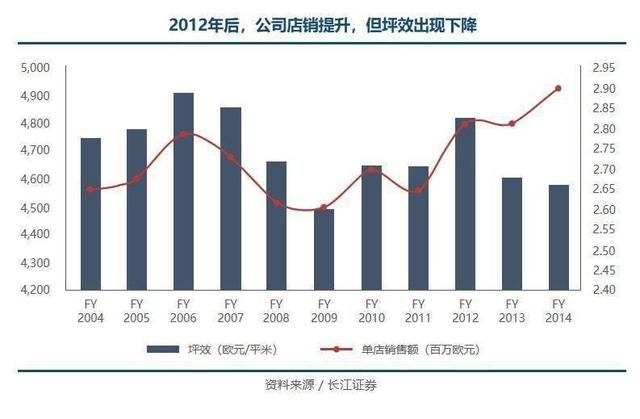 ZARA 弃店保命，晚了