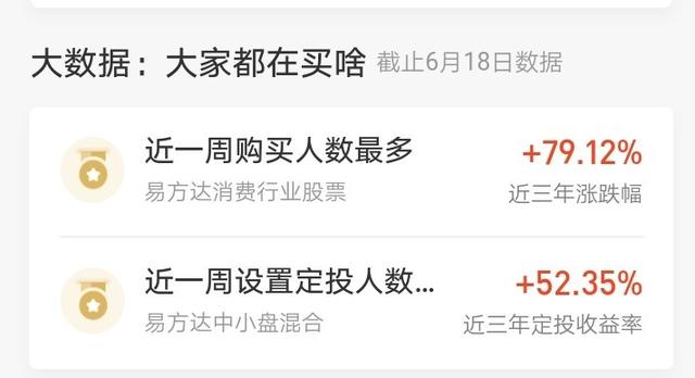 持有的医药基金到了该卖出的时候了吗？