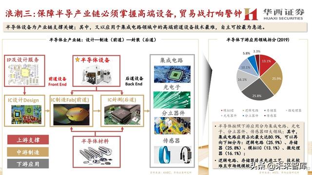 中微公司深度解析：国内半导刻蚀巨头，迈内生、外延平台化