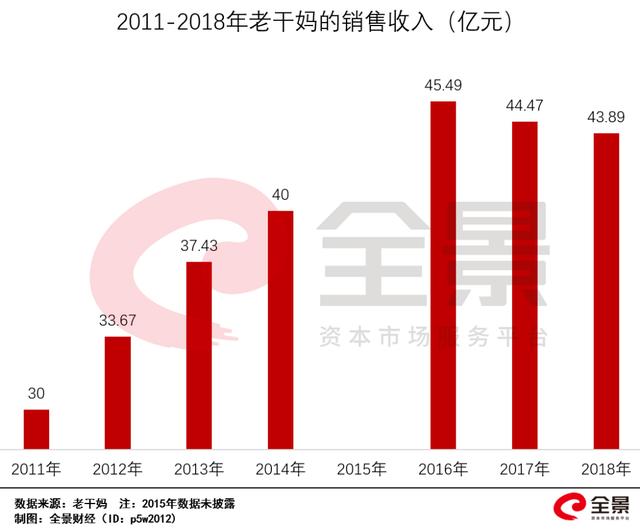 2020最尴尬的乌龙！马化腾把老干妈告了，老干妈:腾讯被骗,已报警
