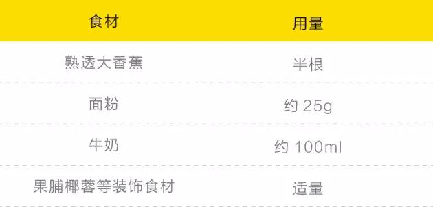 3分钟如何做出比被窝更暖的早餐？一只马克杯就搞定！