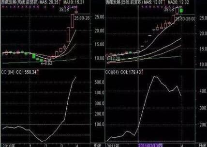 涨停板的捕捉技巧