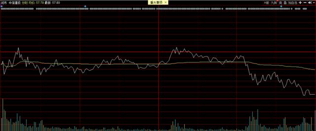 医药第一低位龙头！掌握全球领先技术，现股价仅5.3元，目标200元