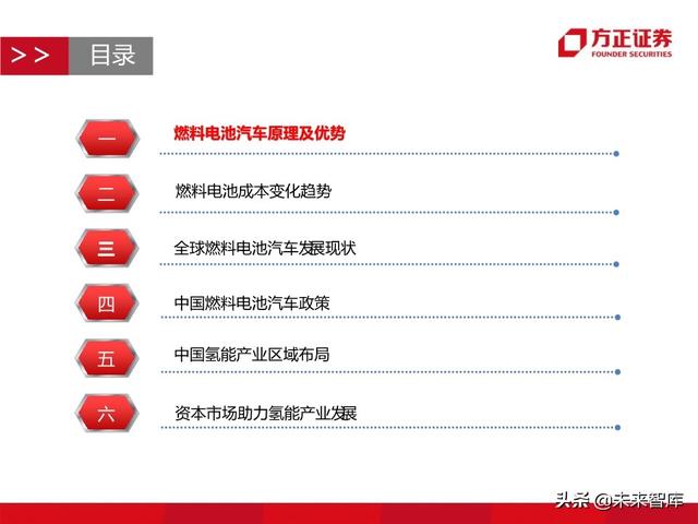 燃料电池汽车行业深度报告：未来汽车，氢电科技