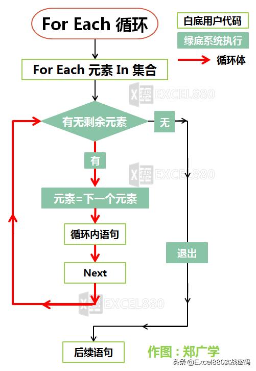 for语句的流程图图片