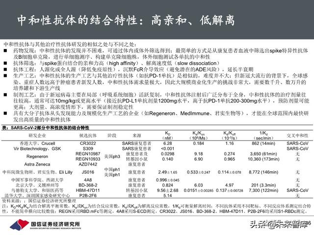 新冠疫苗行业进展与投资策略：关注里程碑和催化剂