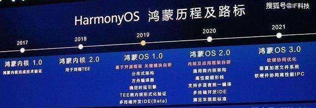 鸿蒙OS太弱，小米MIOS或将成为挑战谷歌的最大希望？