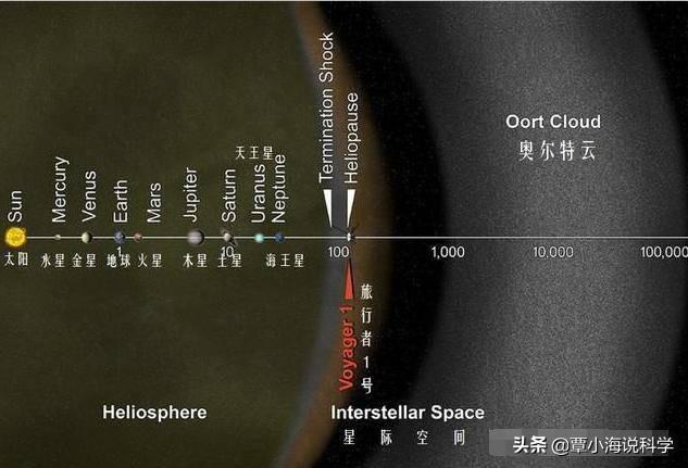 飞行211亿公里，旅行者1号拍的最后一张照片，为什么让人类深思？