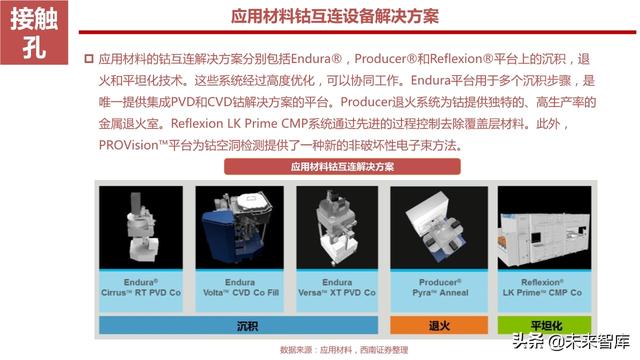 半导体设备产业链164页深度解析：详解半导体前道7大类设备
