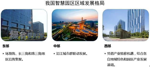 智慧园区痛点及发展趋势分析