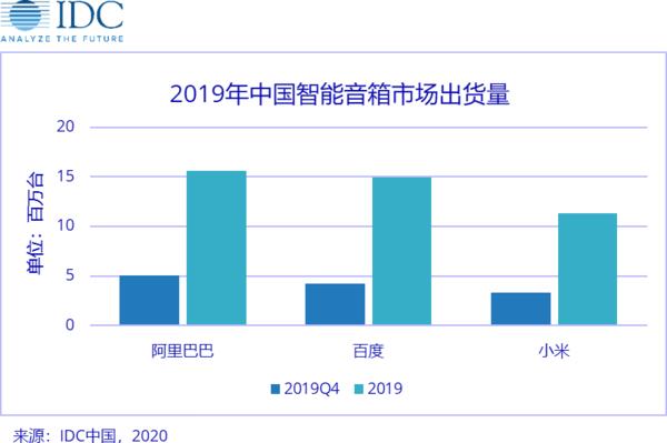 当我们谈智能家居时，我们在谈什么？