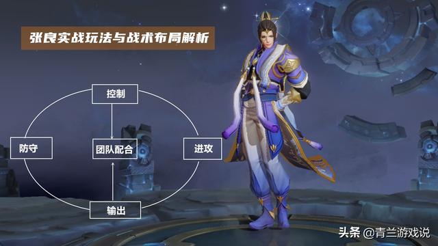王者荣耀：张良实战玩法与战术布局解析，且从战术角度评价贡献点