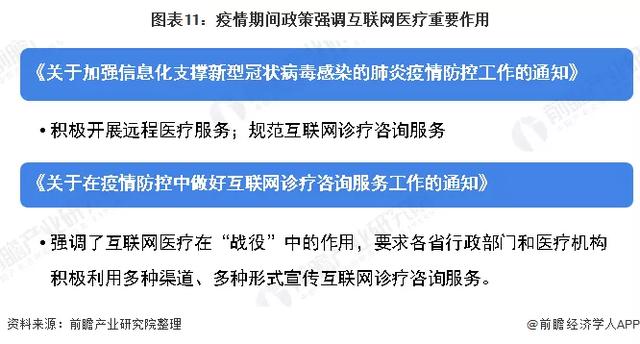 2020年可能爆发的20大行业现状和前景分析