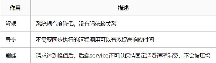 面试害怕消息中间件？定心丸来了，从面试出发，你该这样应对面试
