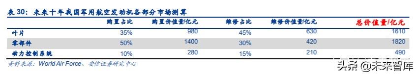 航空發(fā)動(dòng)機(jī)產(chǎn)業(yè)深度研究與投資策略：飛機(jī)心臟，國(guó)之重器