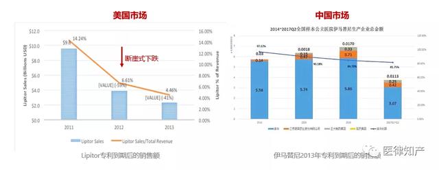 生物医药领域商业投融资的尽职调查