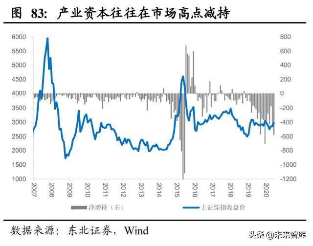 A股投資策略另類分析：A股慢牛持久戰的主力是哪些