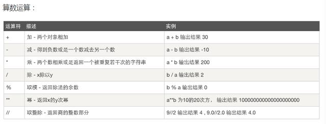 列表什么意思(列表是什么网络意思)