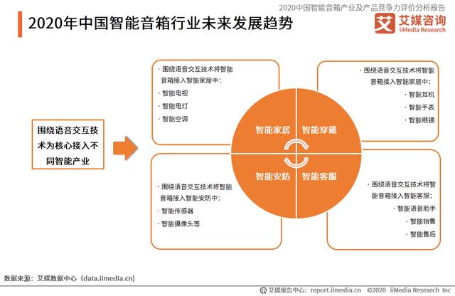 智能音箱产业分析报告：用户对人工智能的担忧长期难以完全消除