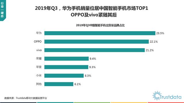 日经中文网报导：东南亚地区销售市场OPPO趁势上升，夺得全世界销售市场第四